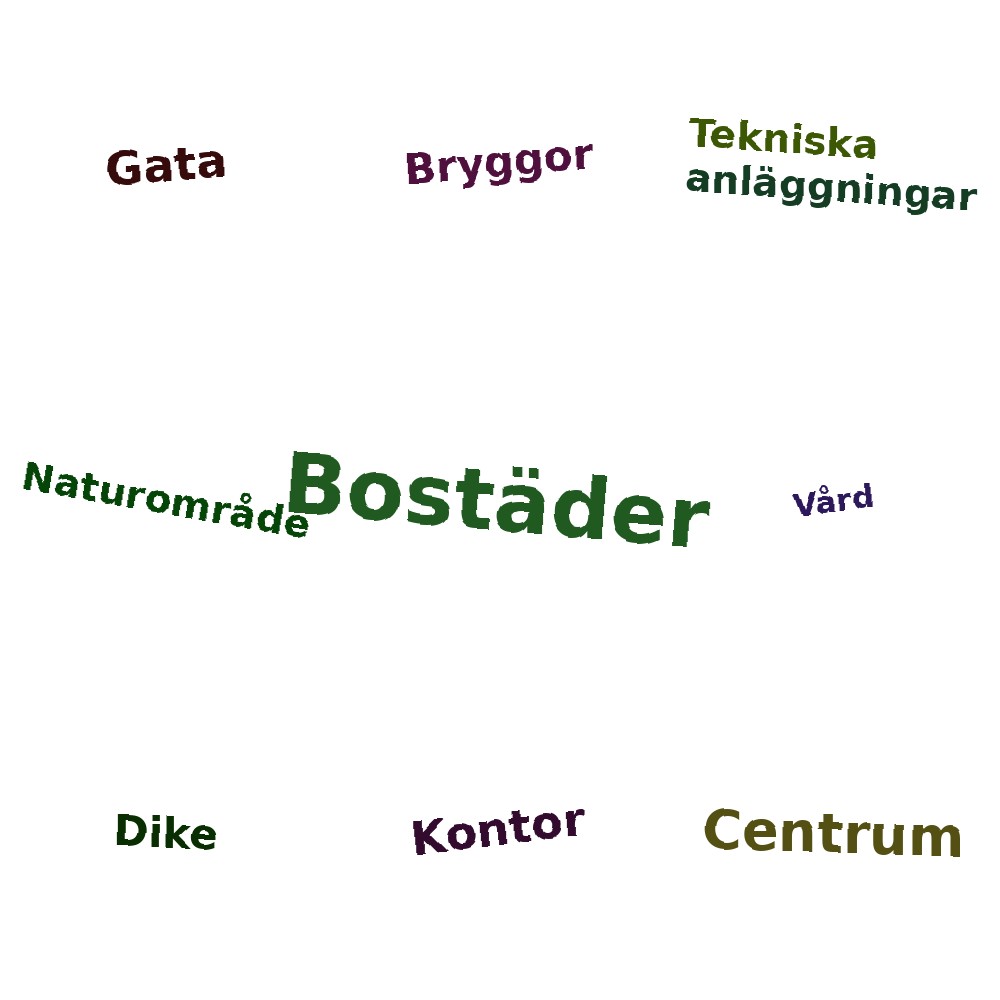 Ordmoln