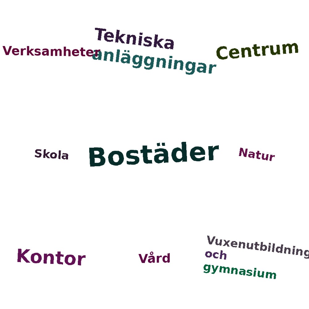 Ordmoln