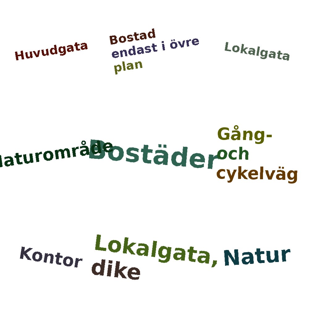 Ordmoln