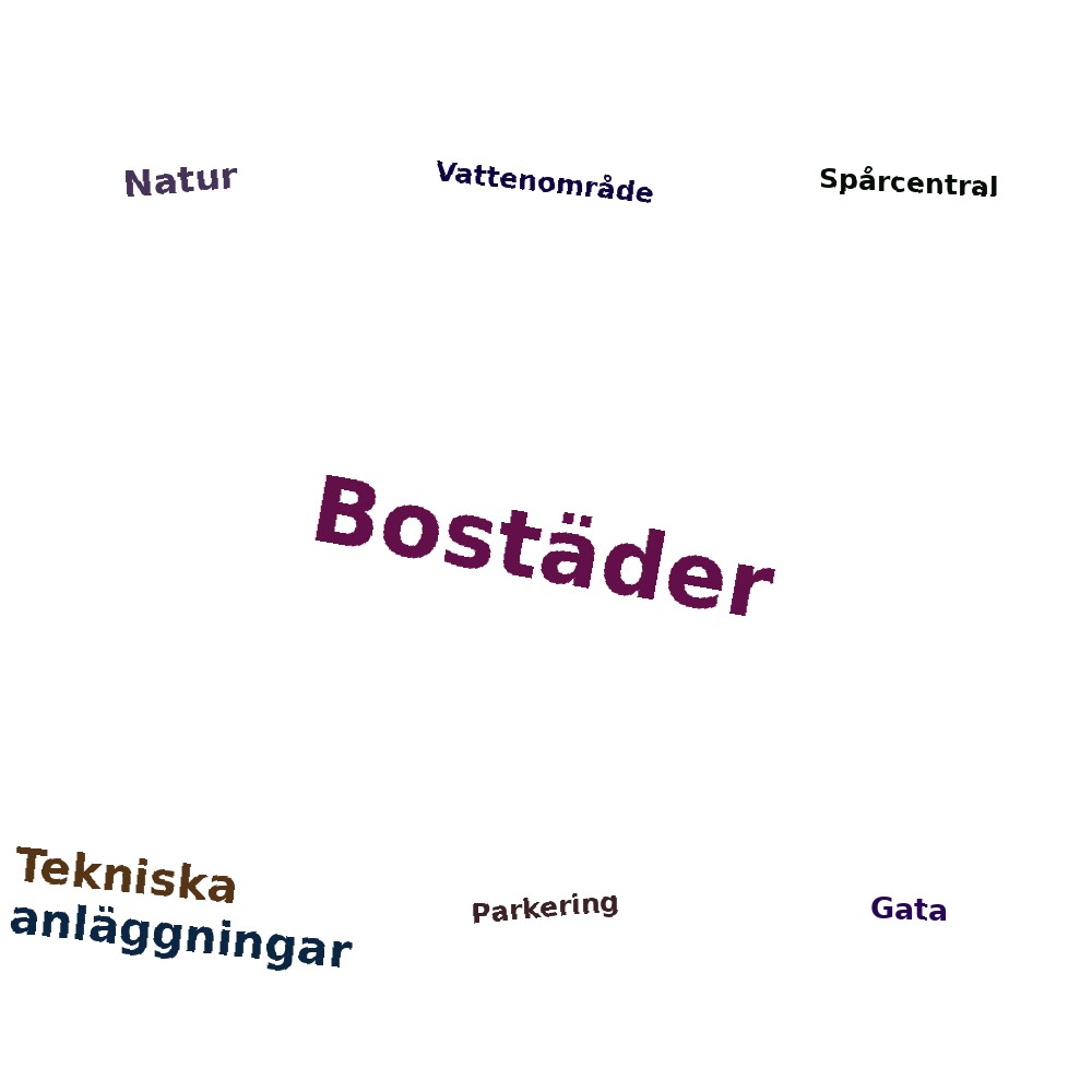 Ordmoln