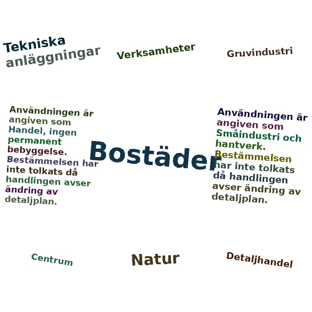 Ordmoln