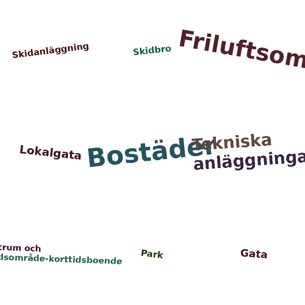 Ordmoln