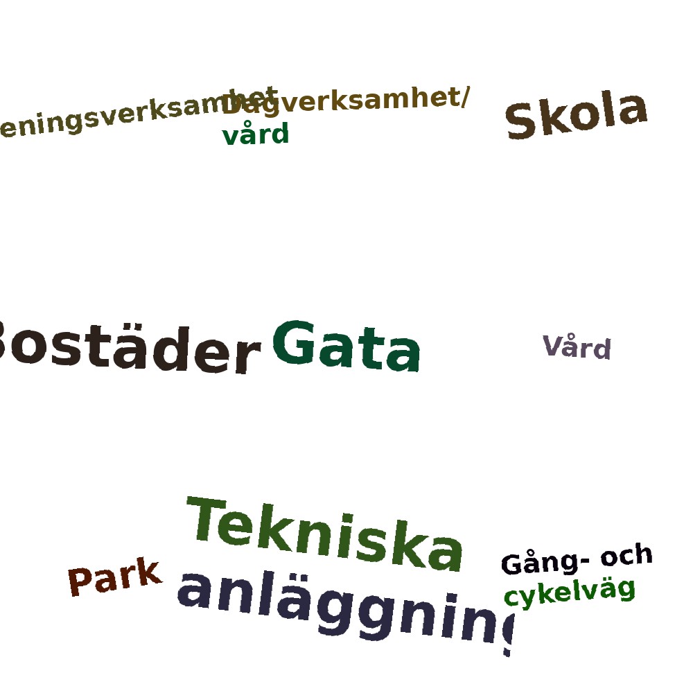 Ordmoln