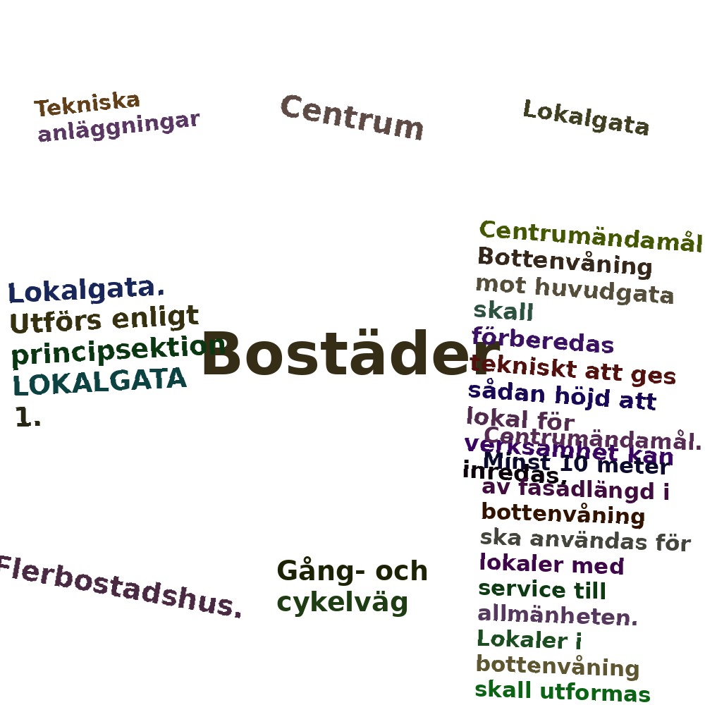 Ordmoln