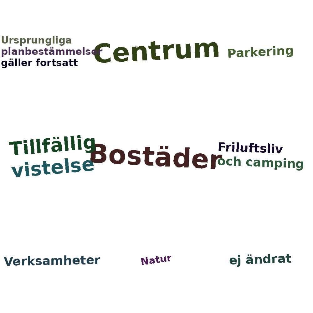 Ordmoln
