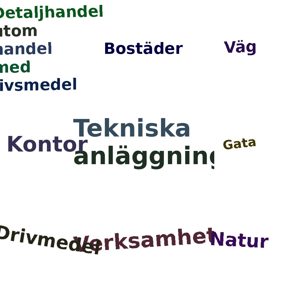 Ordmoln
