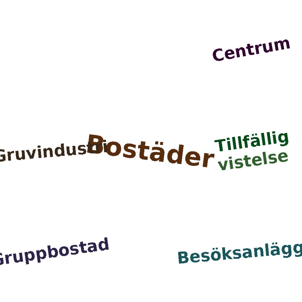 Ordmoln