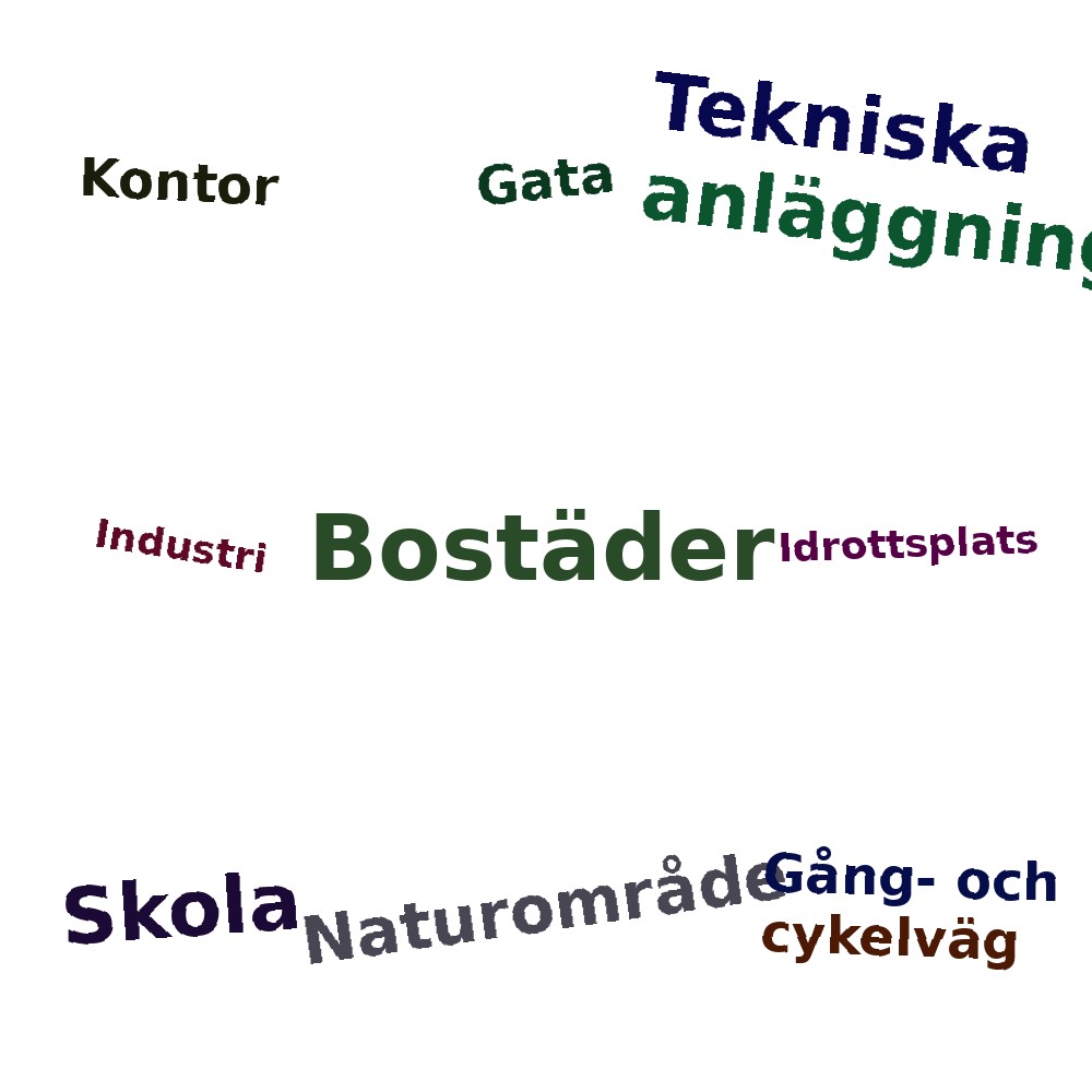 Ordmoln