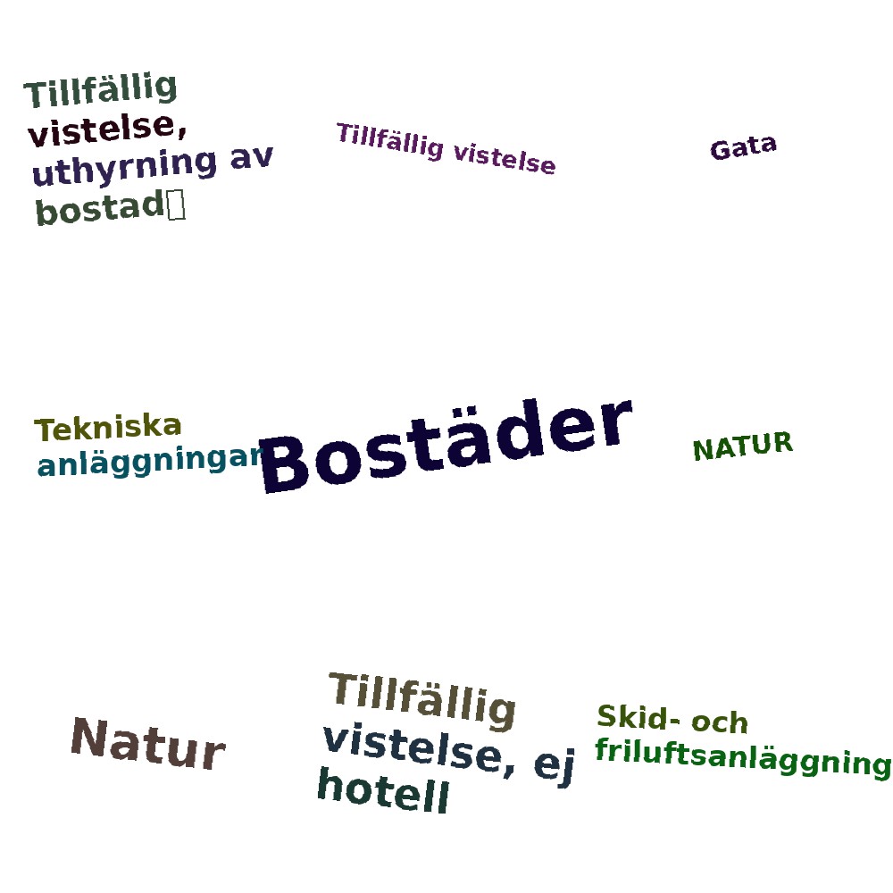 Ordmoln