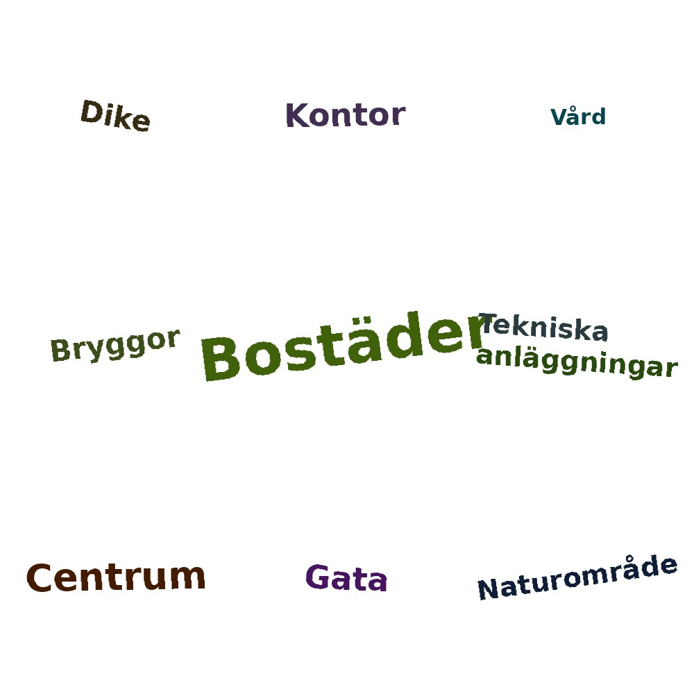Ordmoln