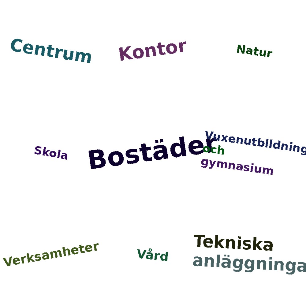 Ordmoln