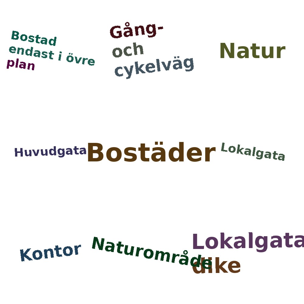 Ordmoln