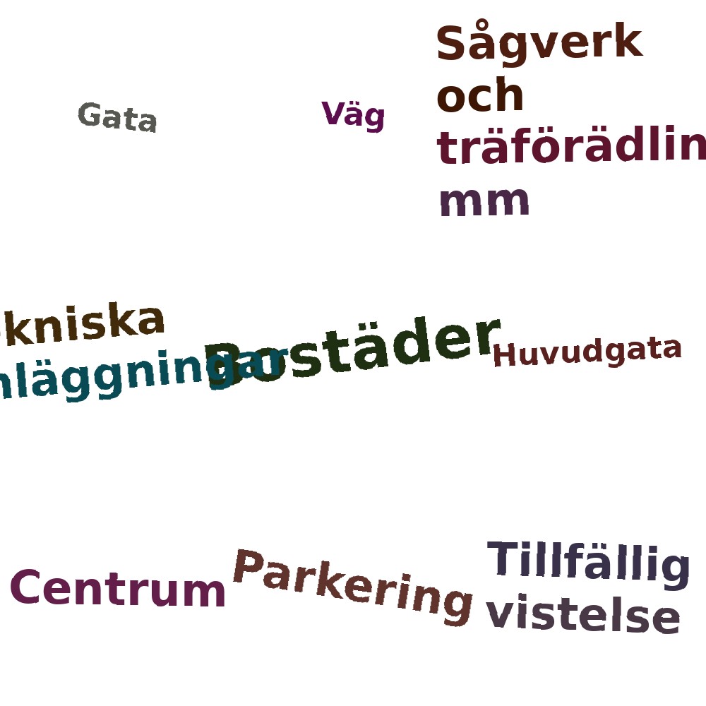 Ordmoln
