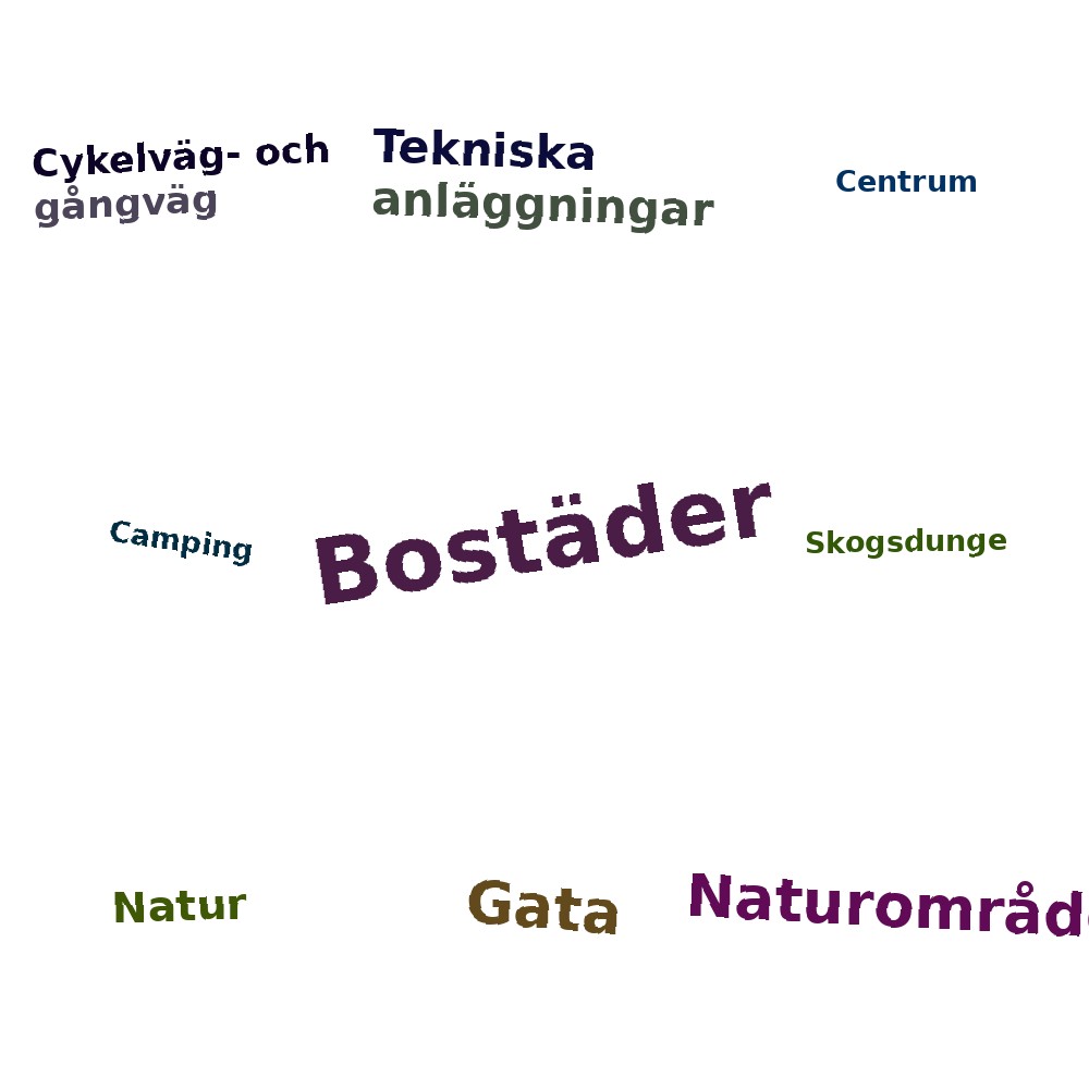 Ordmoln