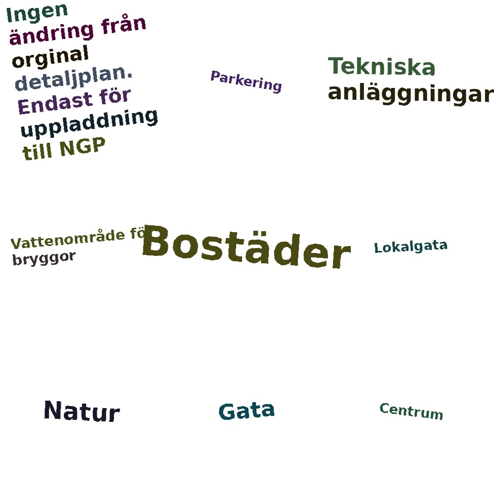 Ordmoln
