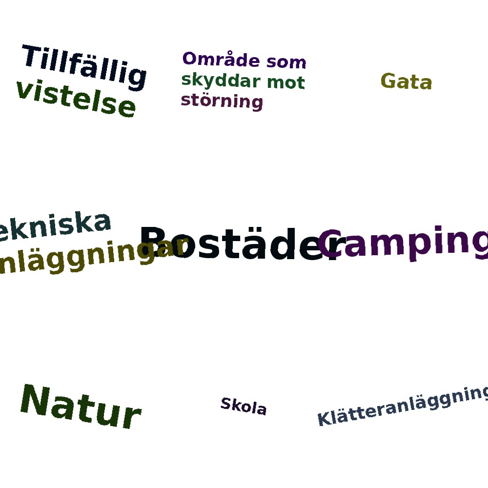 Ordmoln