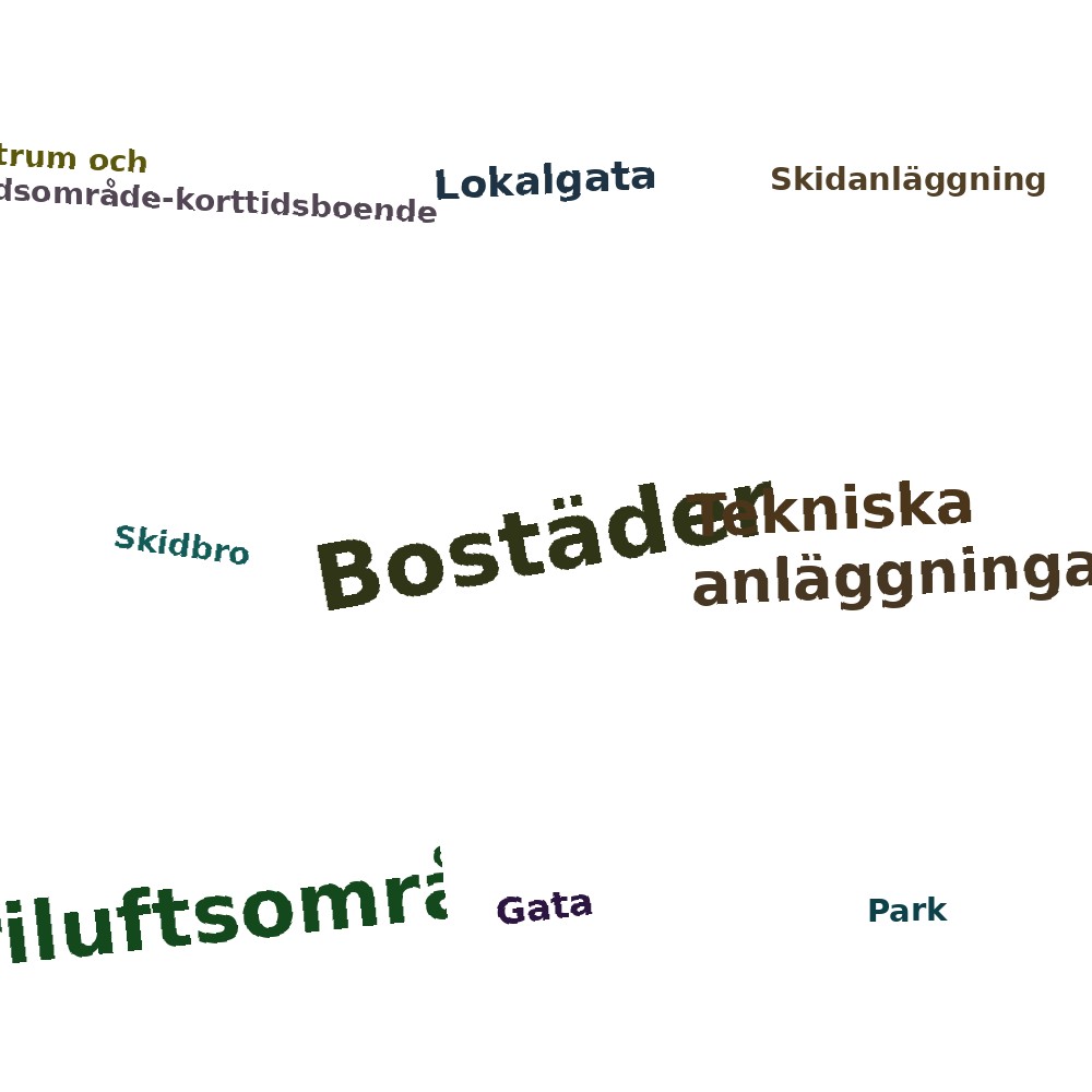 Ordmoln