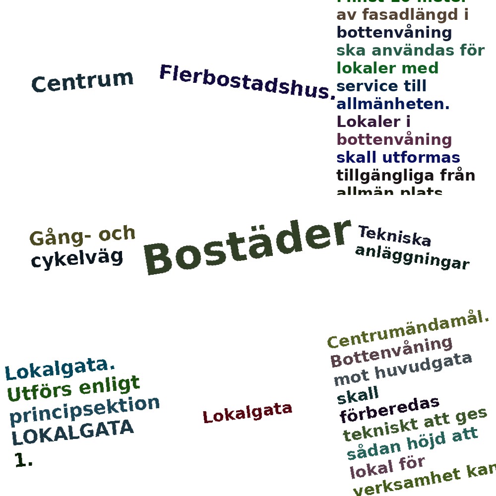 Ordmoln