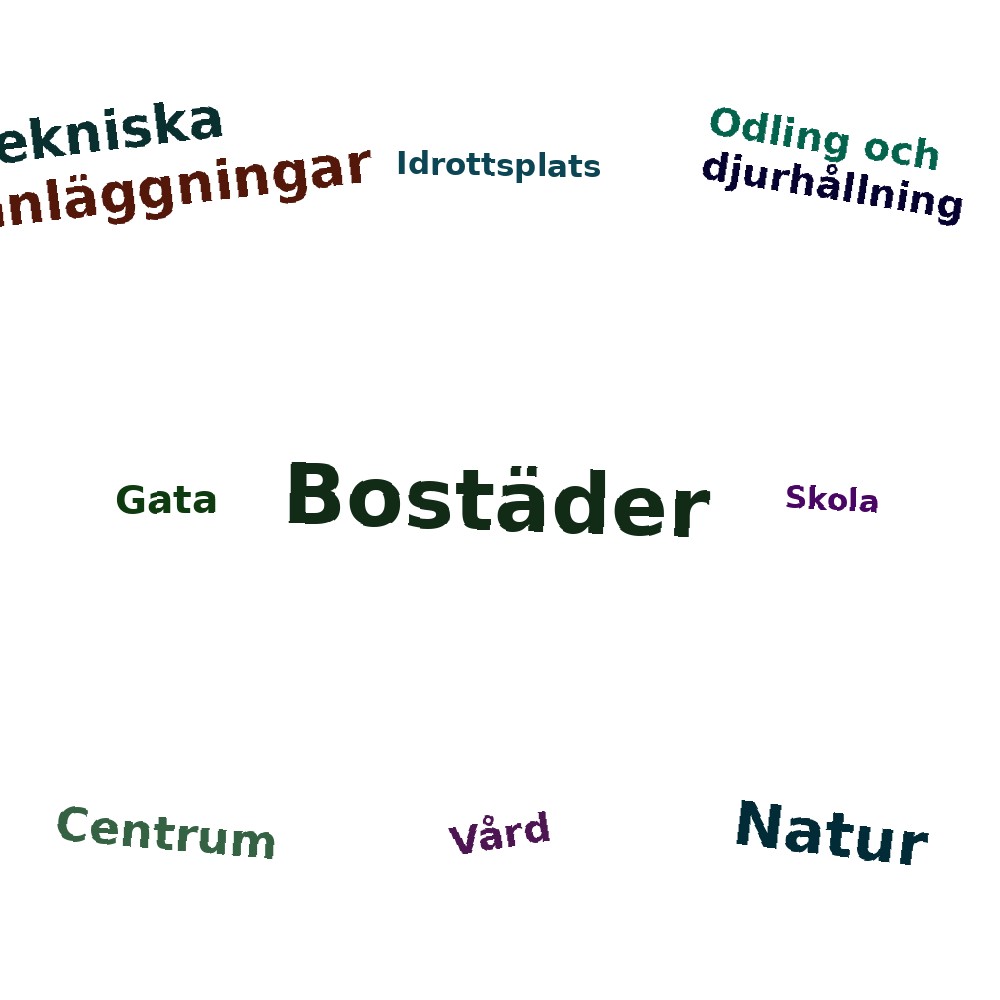 Ordmoln