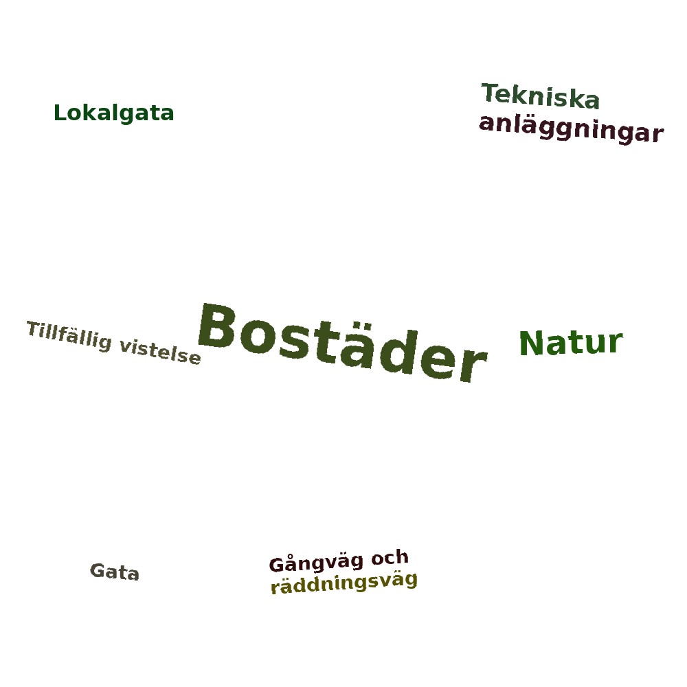 Ordmoln