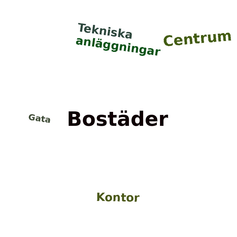 Ordmoln