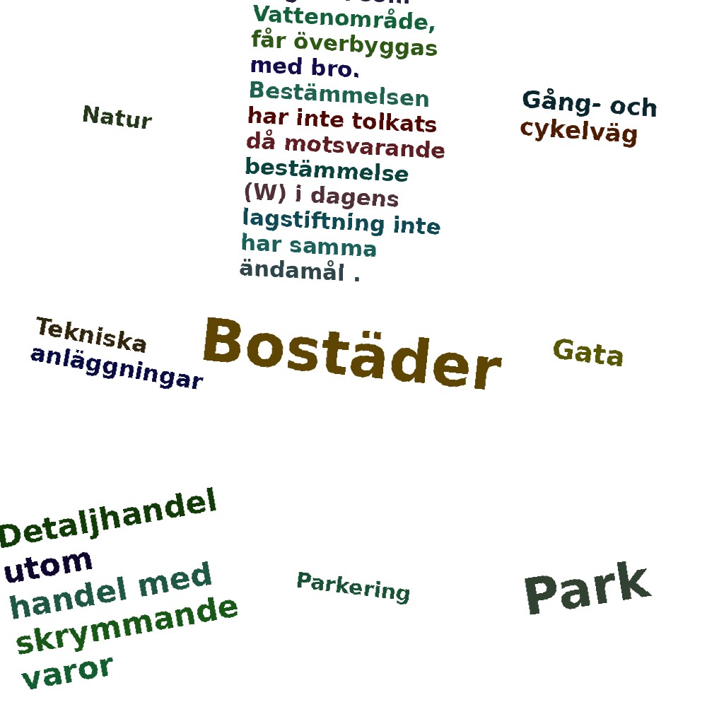 Ordmoln