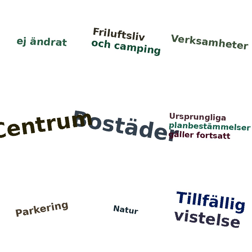 Ordmoln