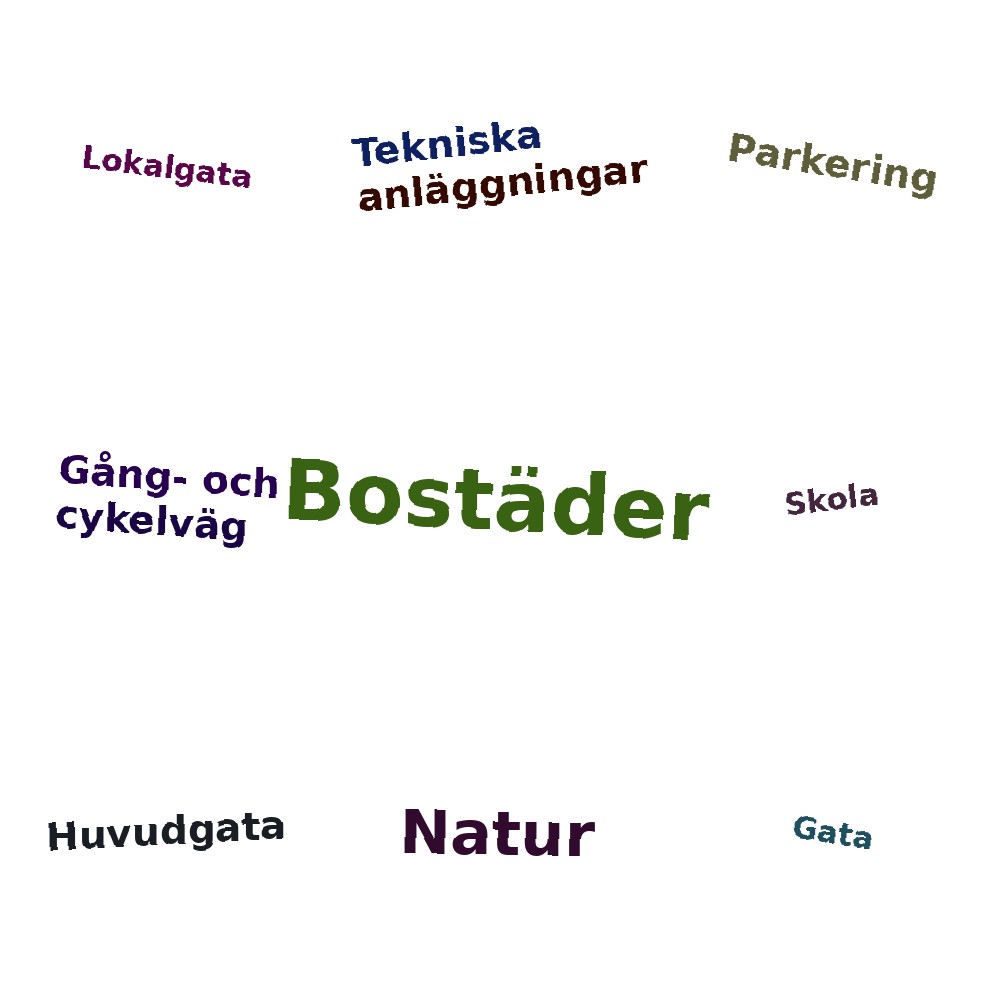 Ordmoln