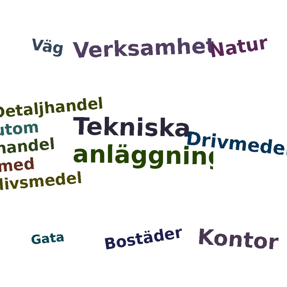 Ordmoln