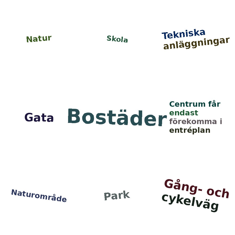 Ordmoln