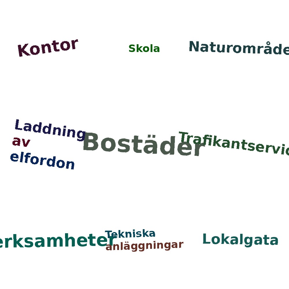 Ordmoln