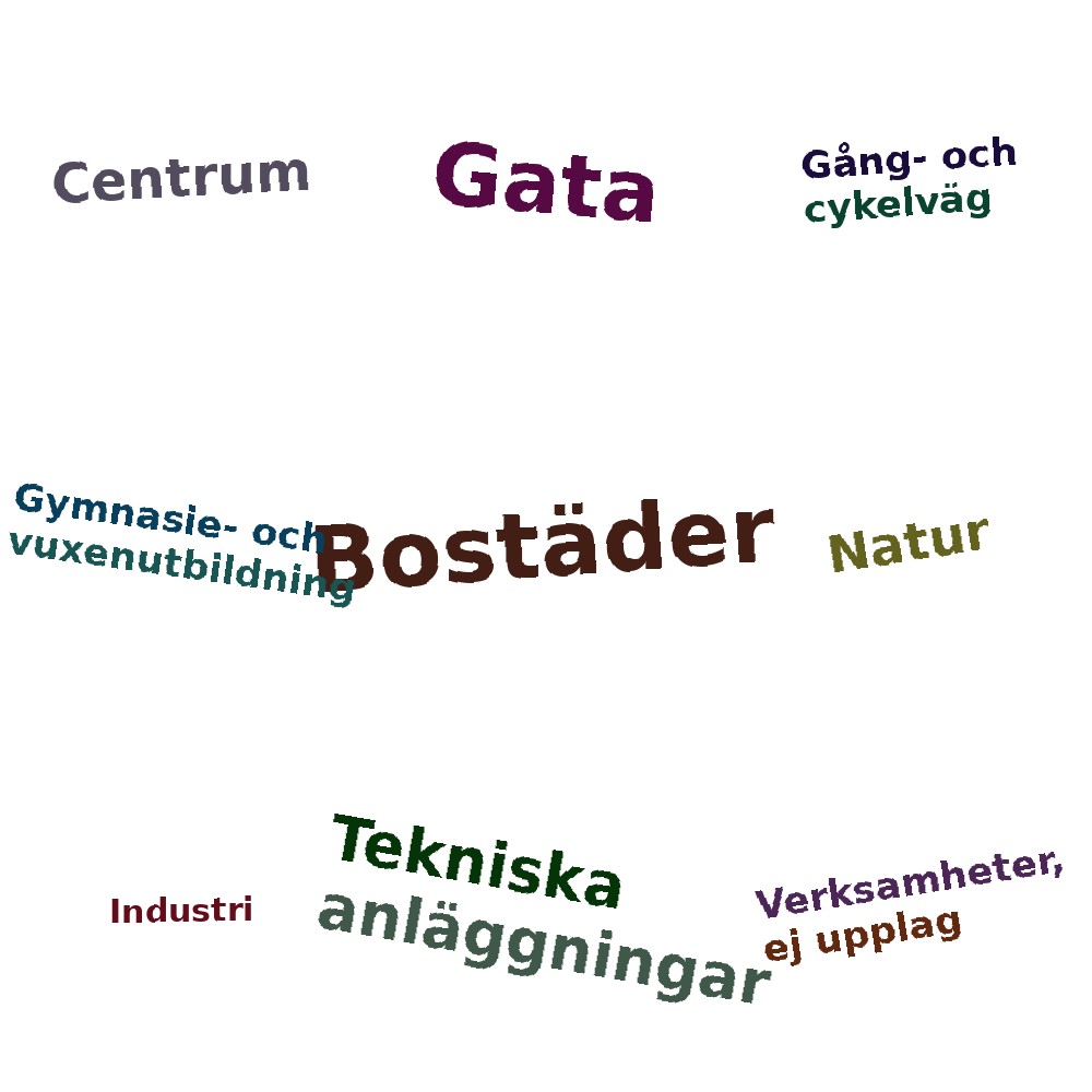 Ordmoln