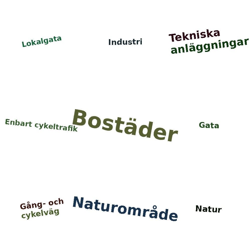 Ordmoln
