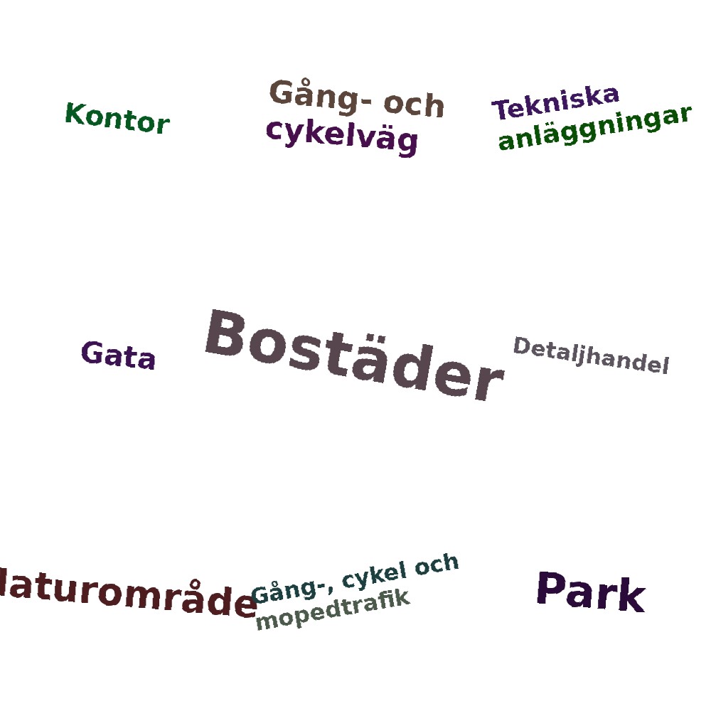 Ordmoln