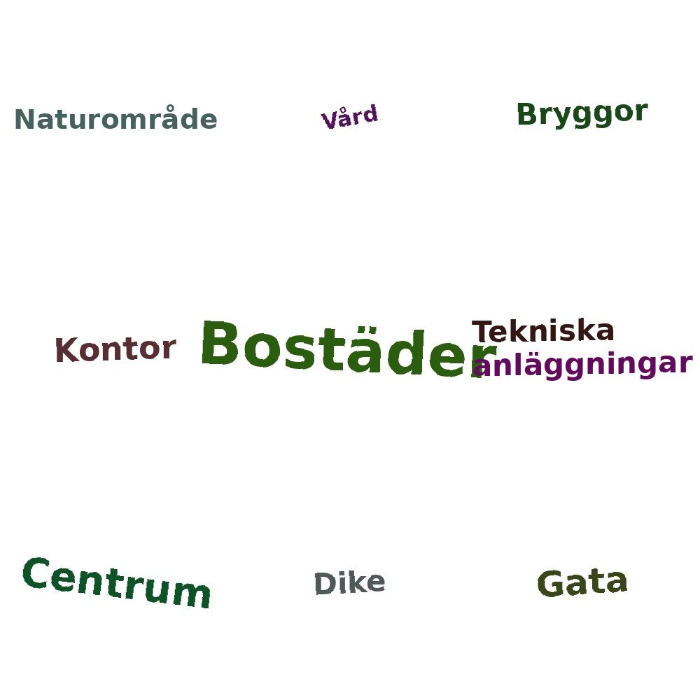 Ordmoln