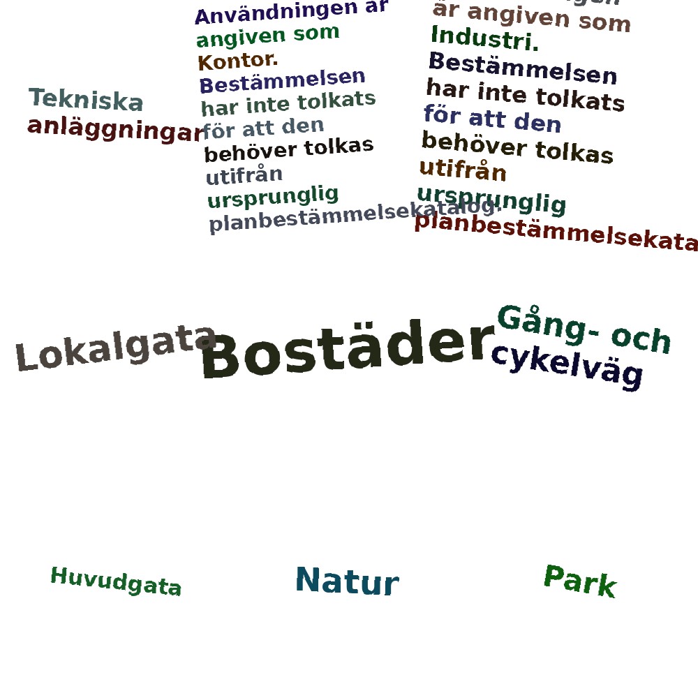 Ordmoln