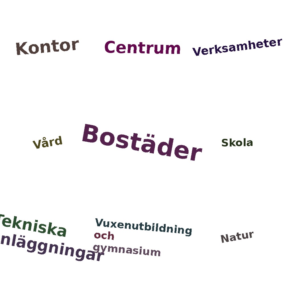 Ordmoln