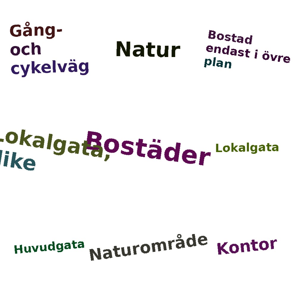 Ordmoln