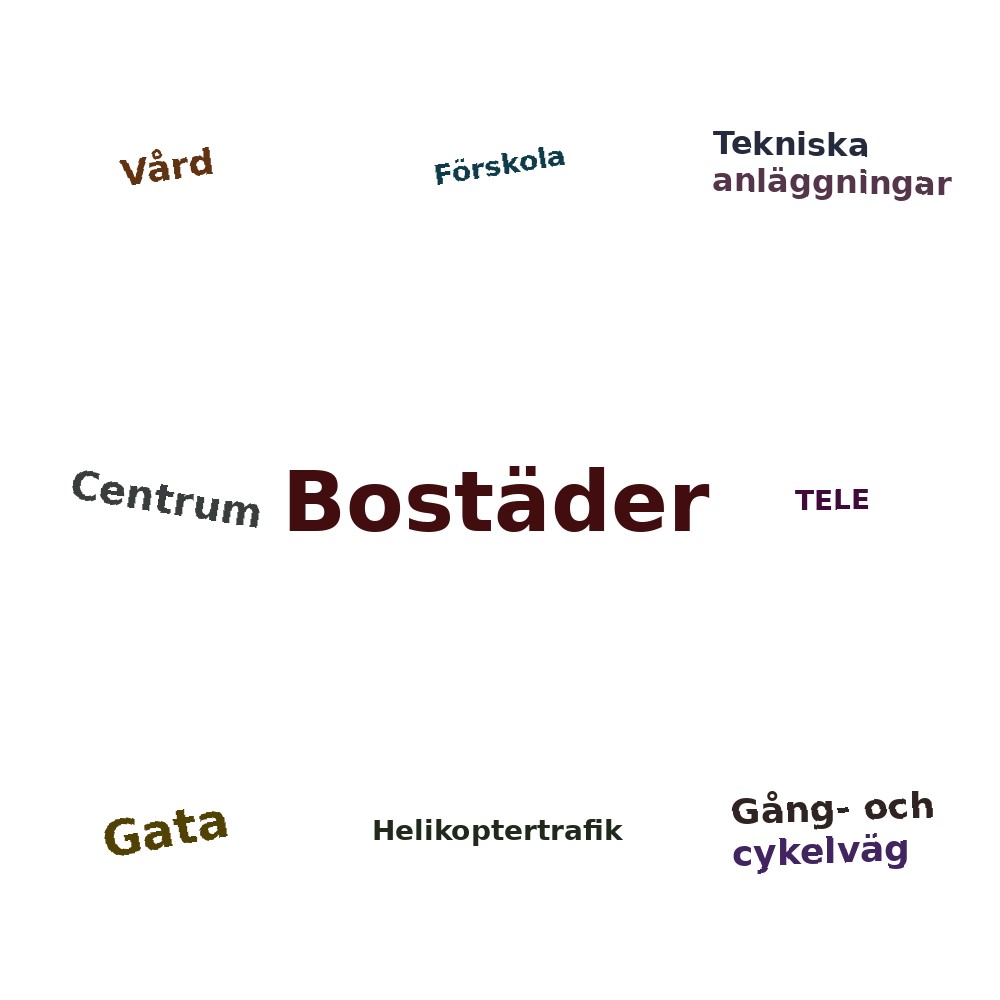 Ordmoln