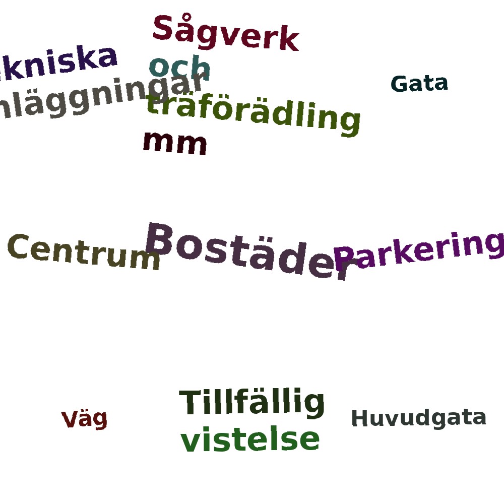Ordmoln