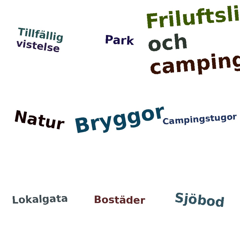 Ordmoln