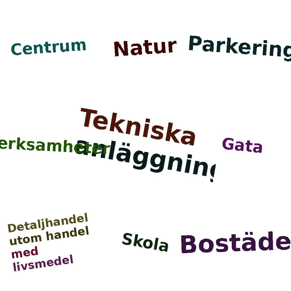 Ordmoln