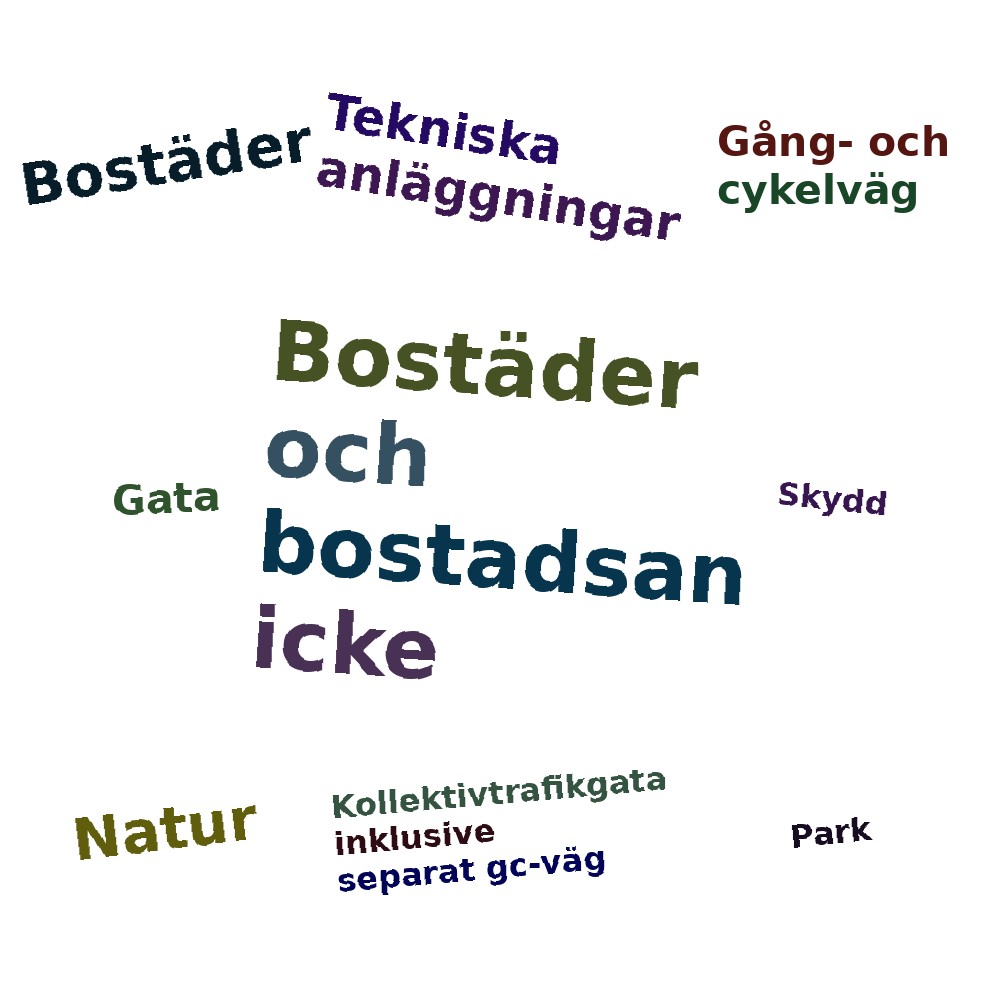 Ordmoln