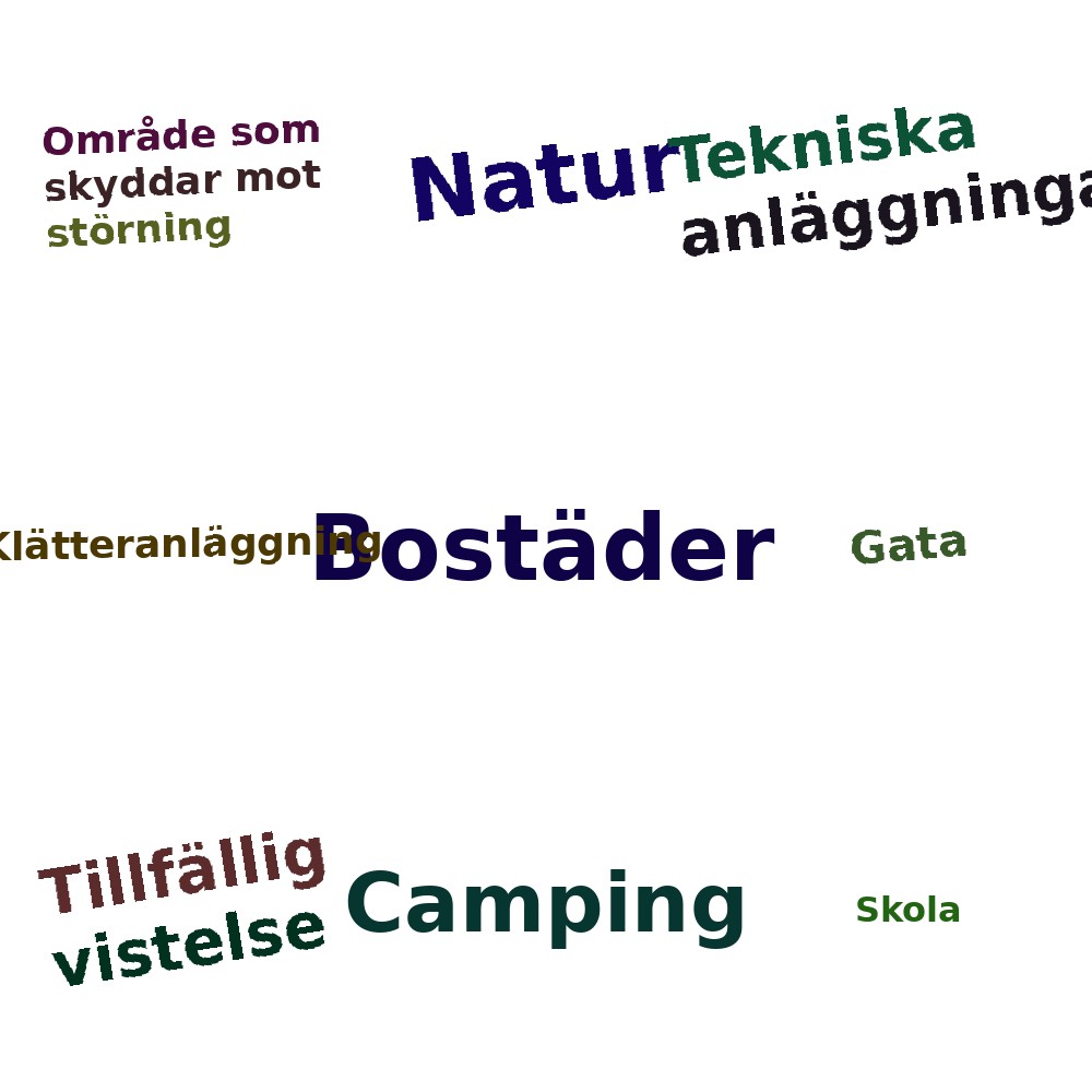 Ordmoln