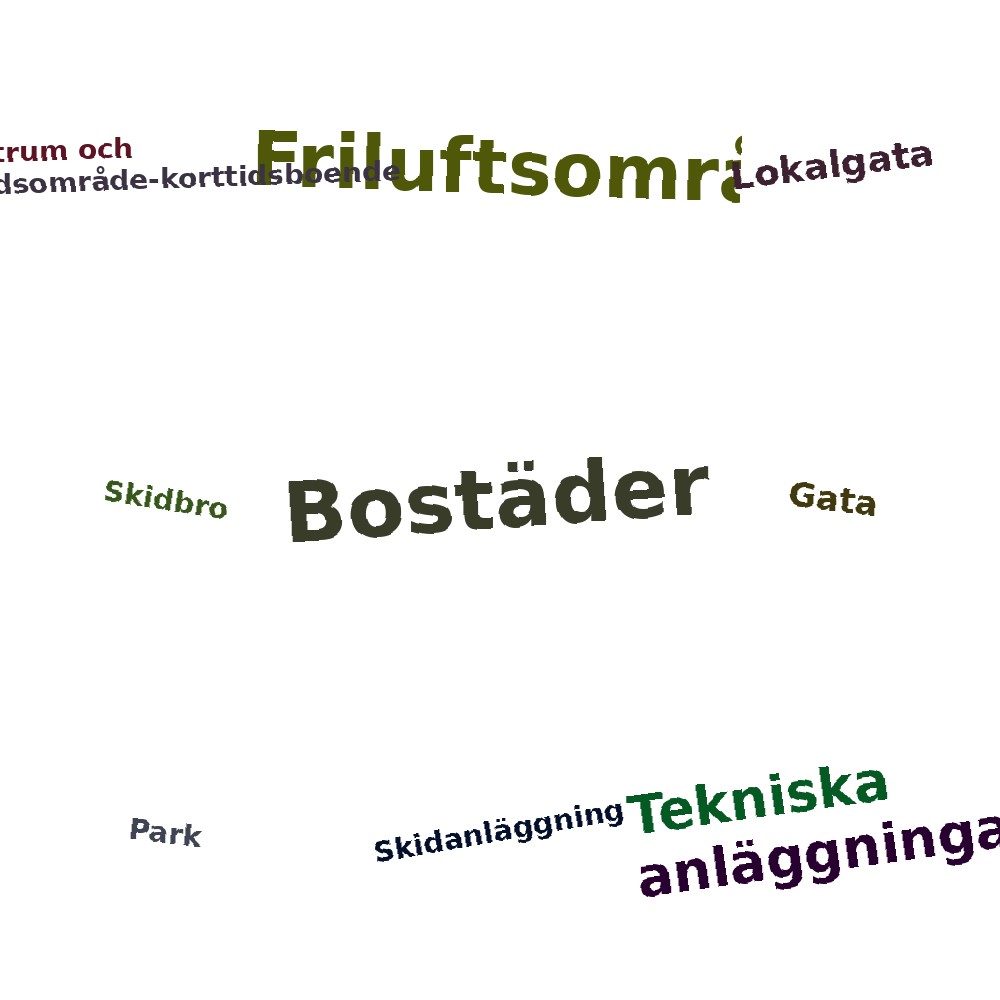 Ordmoln