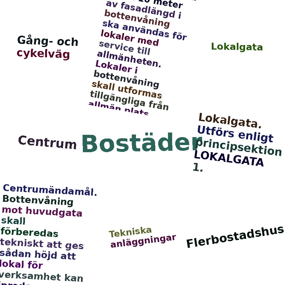 Ordmoln