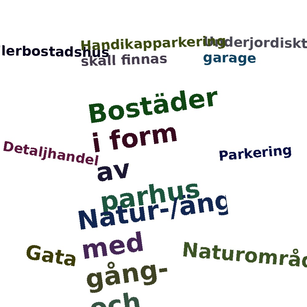 Ordmoln