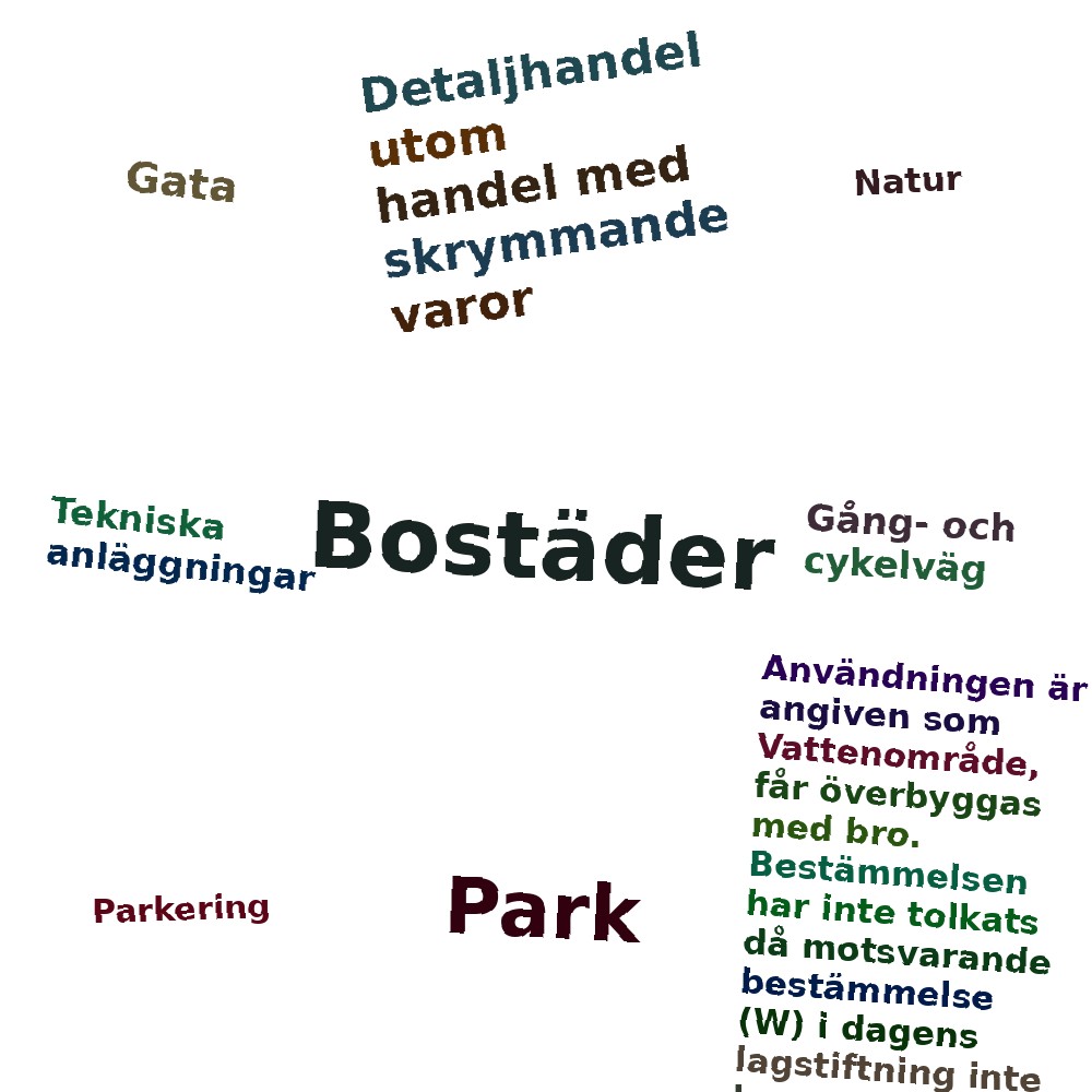 Ordmoln