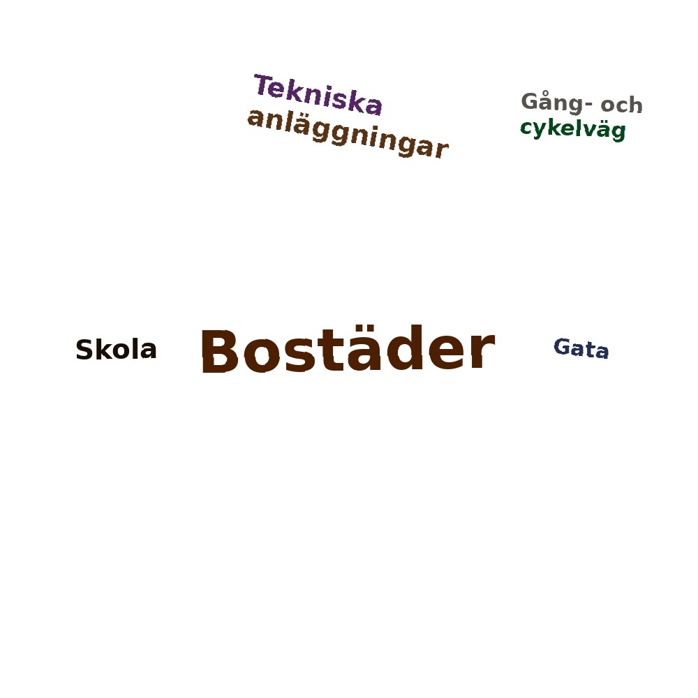 Ordmoln