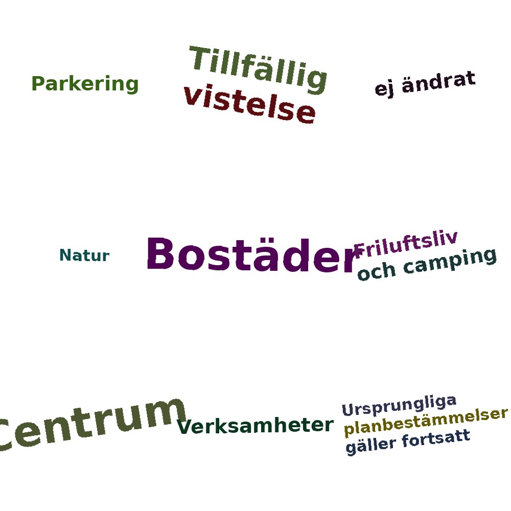 Ordmoln
